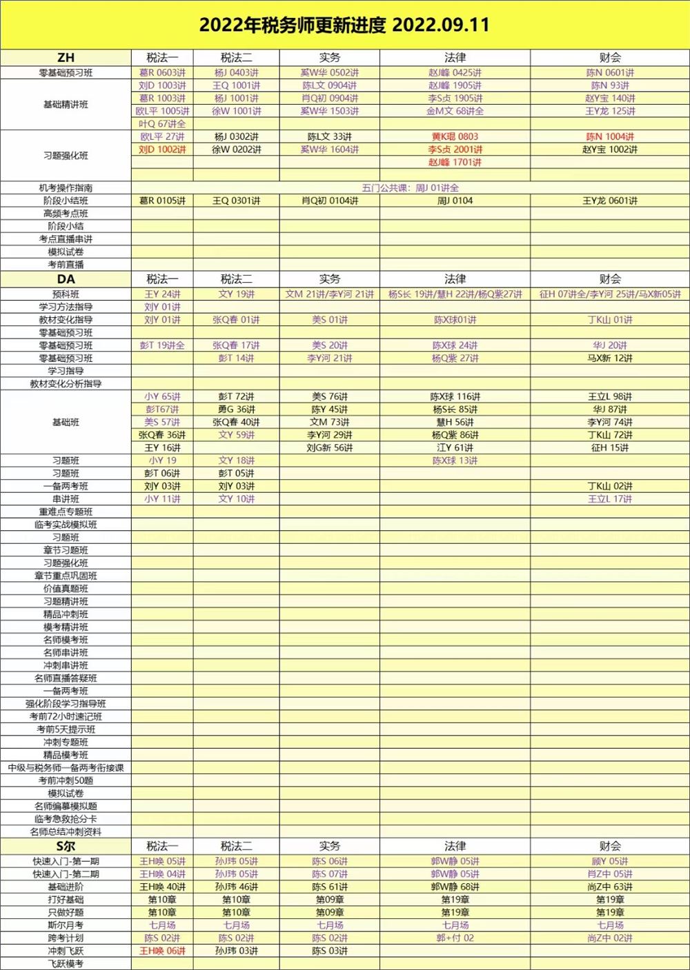 萌学院区09月11号更新 ????「财经类更新」 ????2022注册会计 ????2022初级会计 ????2022中级会计 ????2022高级会计