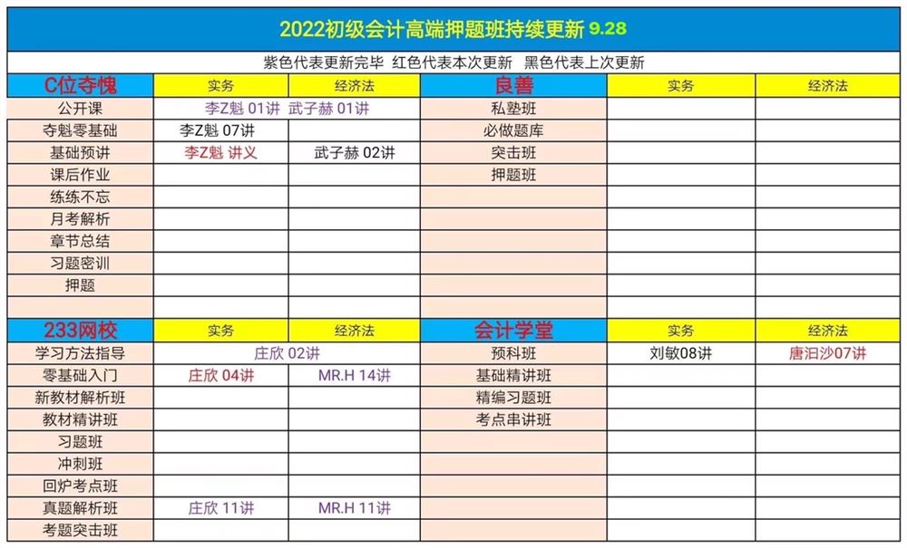 萌学园三区9月28日 ?「财经类更新」