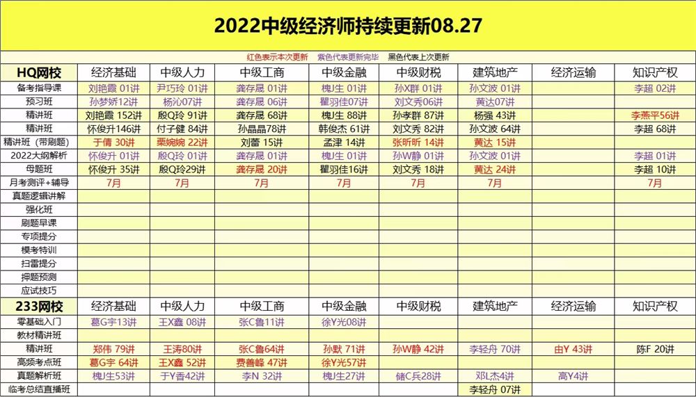 萌学院区08月27号更新 ????「财经类更新」 ????2022注册会计 ????2022初级会计 ????2022中级会计 ????2022高级会计