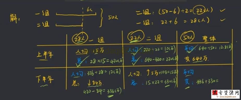 小学数学解题方法专题 11讲完结