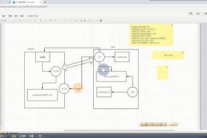 数据库MHA提升实战+Linux进程核心