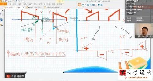 刘杰2022届高考物理目标班一轮复习暑秋联报 秋季班更新13讲