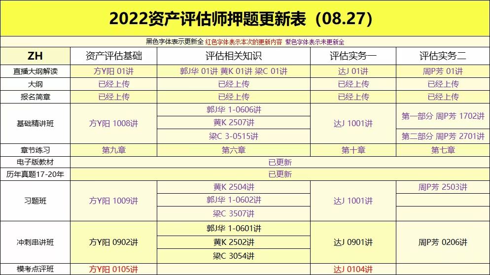 萌学院区08月27号更新 ????「财经类更新」 ????2022注册会计 ????2022初级会计 ????2022中级会计 ????2022高级会计