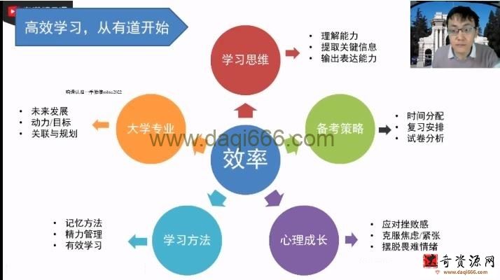 有道2022高一数学王伟春季班