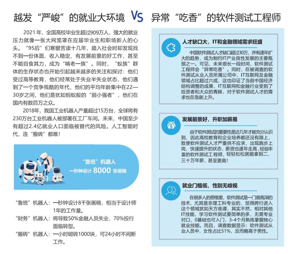 【大课】006.博为峰-软件测试提速班2022年-价值21800元-重磅首发-完结无秘