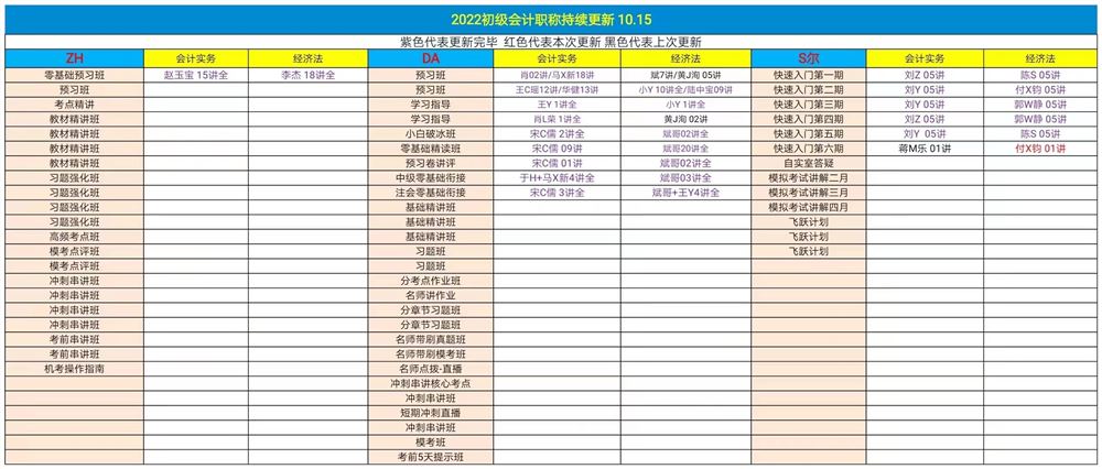 萌学院区10月16号更新 ?21税务师普通班 ?21税务师押题班 ?22注册会计师 ?22初级会计