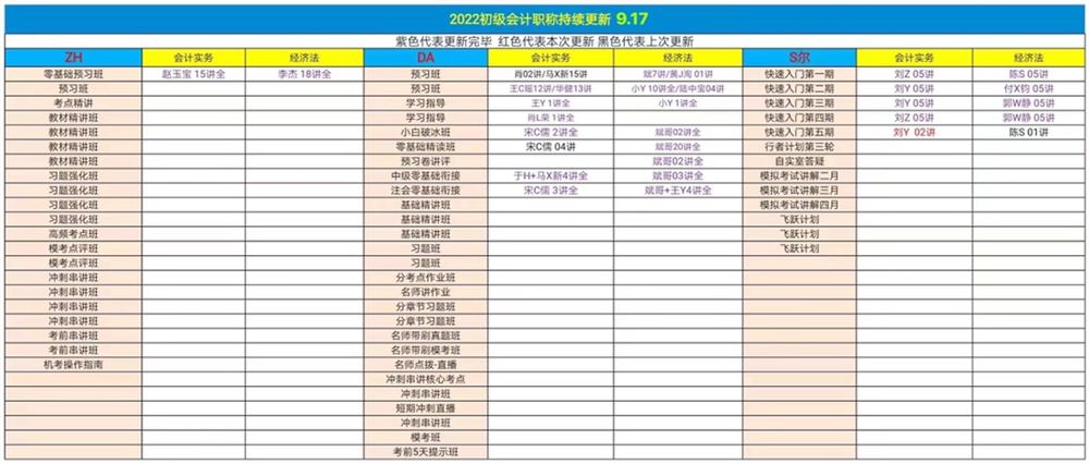 萌学园三区9月17日 ?「财经类更新」 ?税务师普通班/押题班 ?资产评估普通班 ?中级/初级经济师普通班 ?2022初级会计普通班/押题班