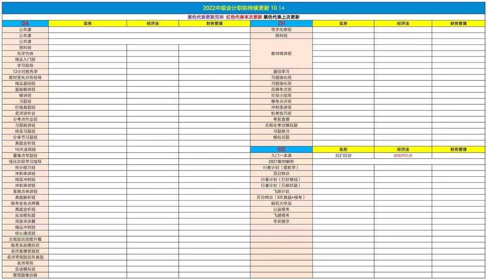 萌学院区10月14号更新 ?22初级会计 ?21税务师押题班 ?22中级会计 ?21税务师普通班