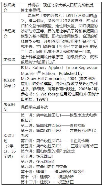 【《研究方法学园-应用线性回归模型》】