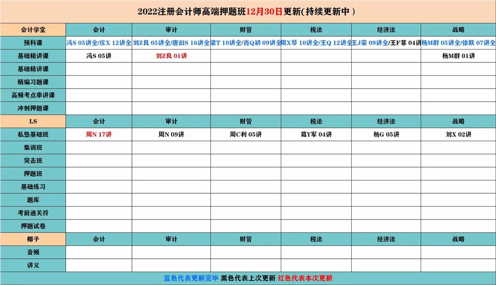 萌学院区12月30号更新 ????「财经类更新」 ????2022注册会计 ????2022初级会计 ????2022中级会计 ????2022高级会计