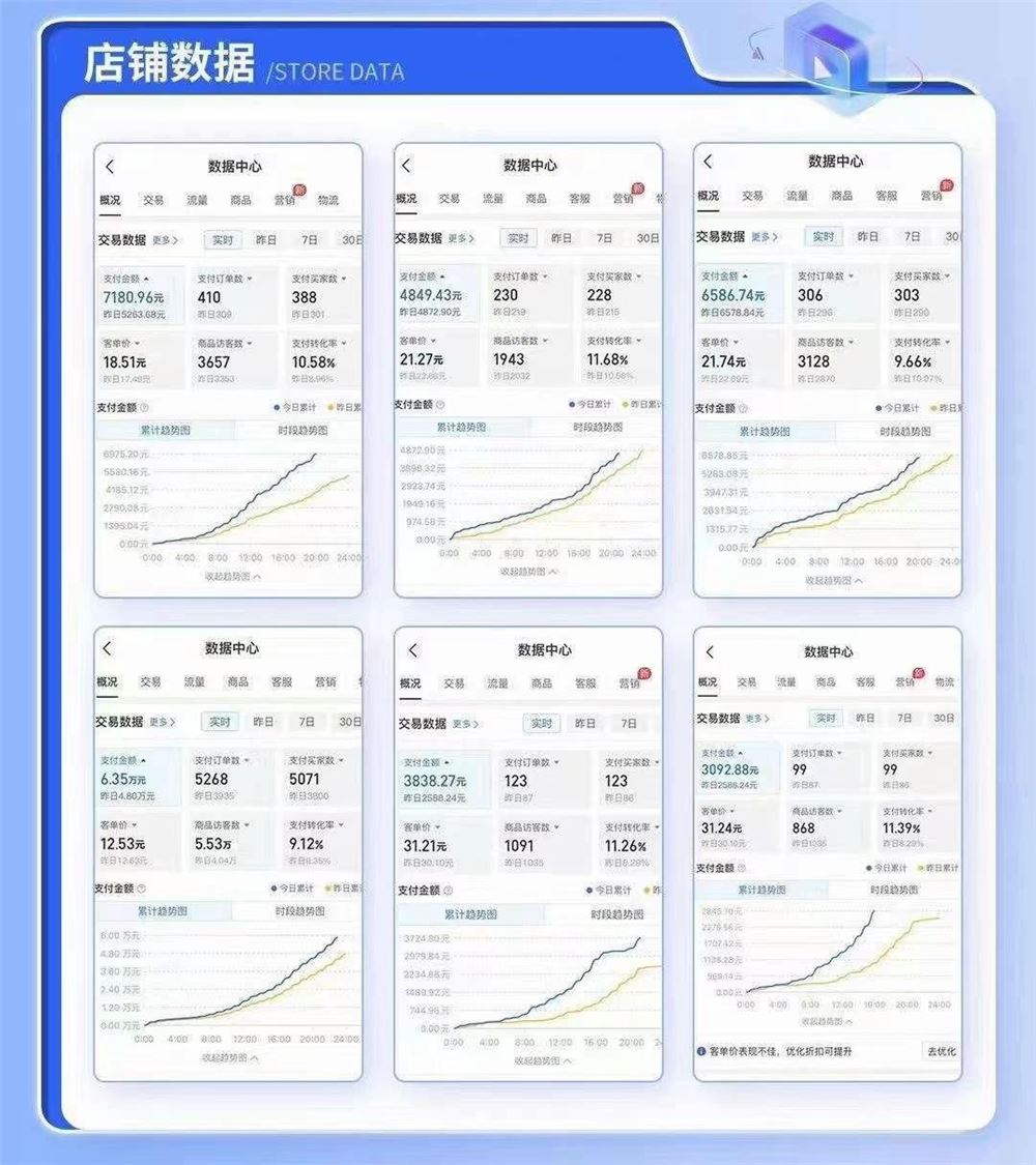 老陶·拼多多全店动销玩法【新课】 告别亏损从全店动销开始 限时29.9