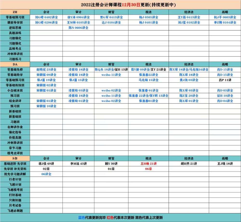 萌学院区12月30号更新 ????「财经类更新」 ????2022注册会计 ????2022初级会计 ????2022中级会计 ????2022高级会计