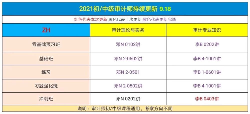 萌学园三区9月18日 ?「财经类更新」 ?税务师普通班/押题班 ?2022初级会计普通班/押题班 ?审计师普通班