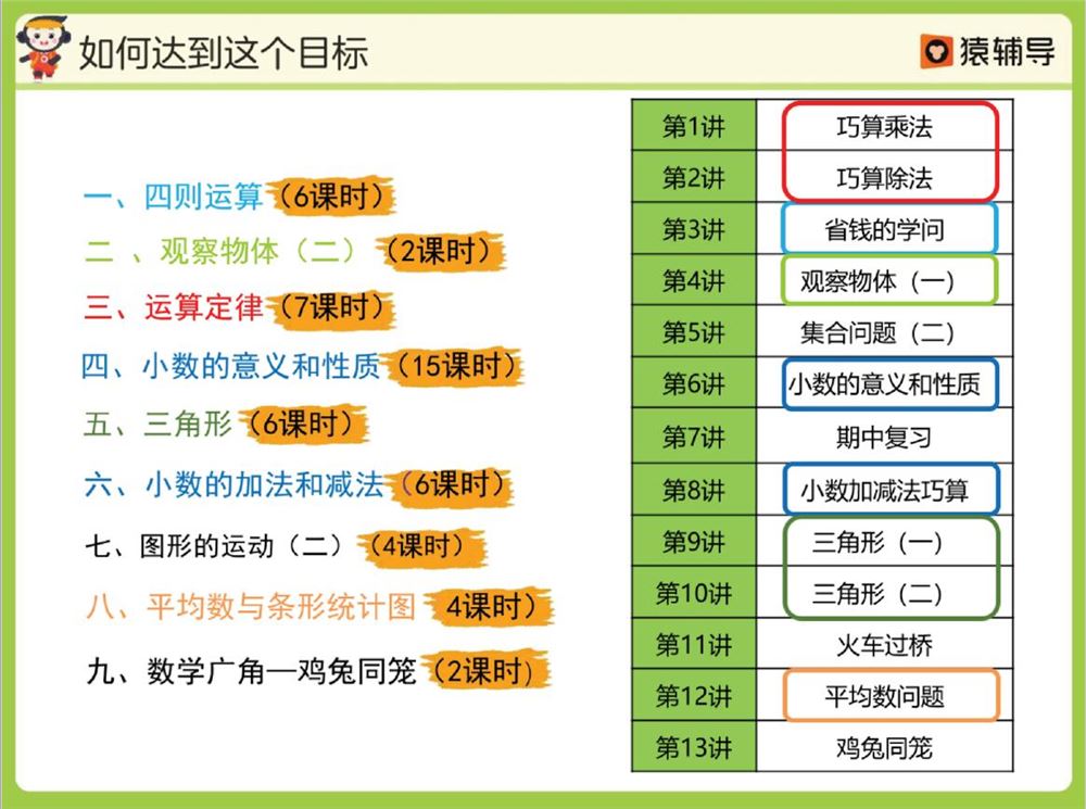 《猿辅导-四年级数学春季系统班》]