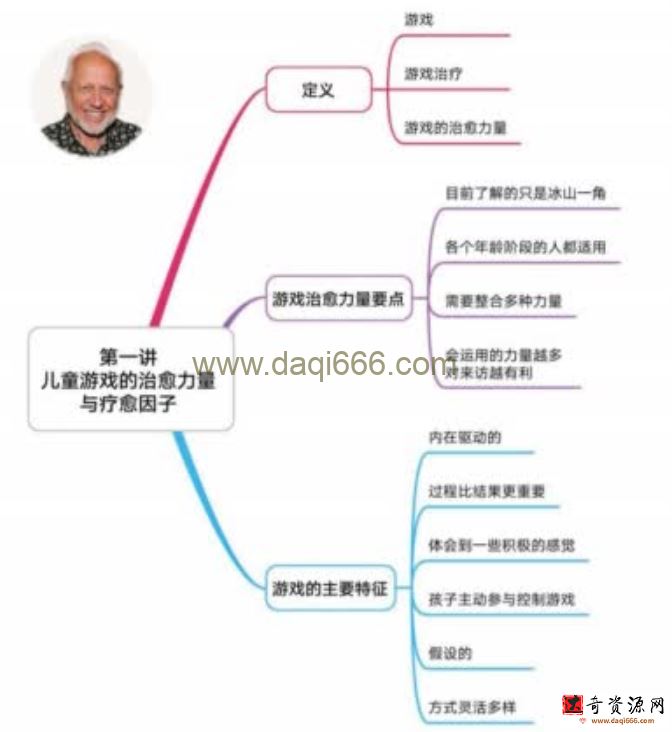 当代游戏治疗的疗愈力量与处方式游戏治疗38讲 音频+文档