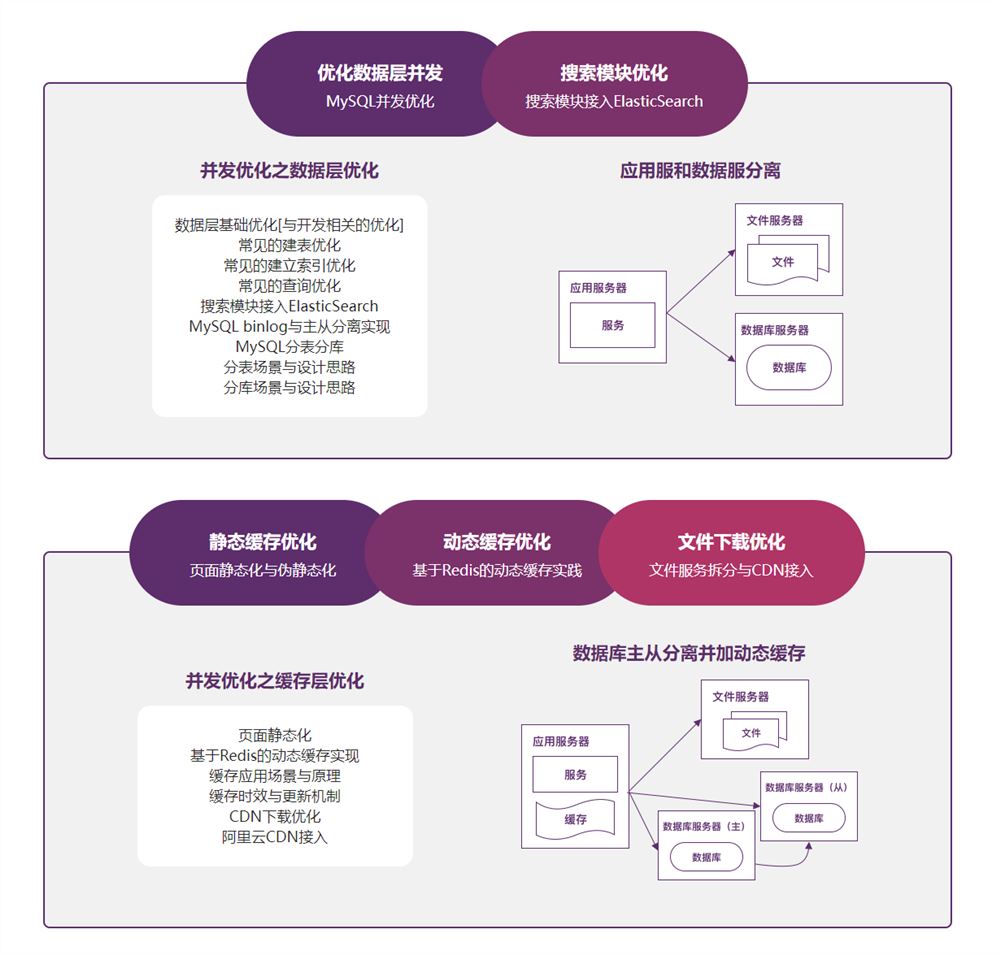 【高端IT计算机技术类会员】 【D0213慕课网-Go读书社区web开发与高性能架构优化-IT】