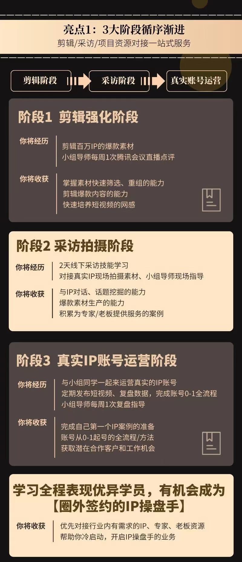 圈外同学·IP短视频操盘手陪跑计划 全平台独创抄作业学习法 限时39.9????会员免费