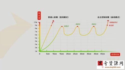 男性持久力锻炼教学