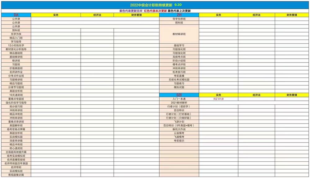 萌学园三区9月30日 ?「财经类更新」 ?2022初级会计普通班/审计师押题 ?税务师普通班/押题班 ?初级经济师 ?2022中级/注册会计普通班 ?房地产评估师-建筑