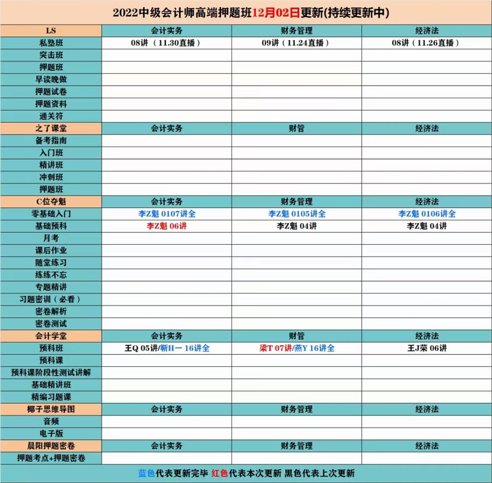 萌学院区12月02号更新 ?「财经类更新」 ?2022注册会计 ?2022初级会计 ?2022中级会计 ?2022高级会计