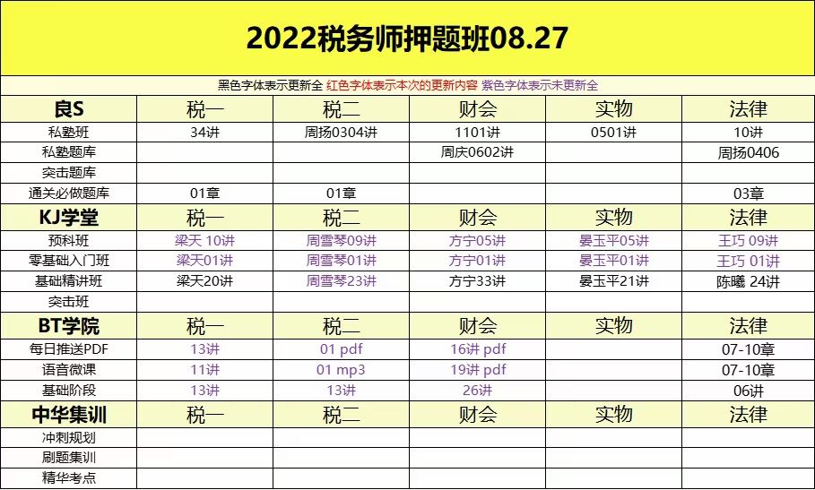 萌学院区08月27号更新 ????「财经类更新」 ????2022注册会计 ????2022初级会计 ????2022中级会计 ????2022高级会计