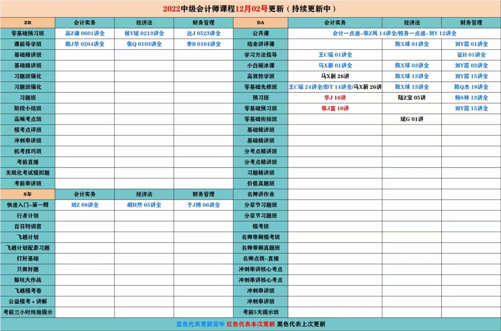 萌学院区12月02号更新 ?「财经类更新」 ?2022注册会计 ?2022初级会计 ?2022中级会计 ?2022高级会计