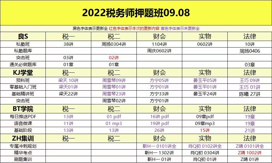 萌学院区09月08号更新 ????「财经类更新」 ????2022注册会计 ????2022初级会计 ????2022中级会计 ????2022高级会计