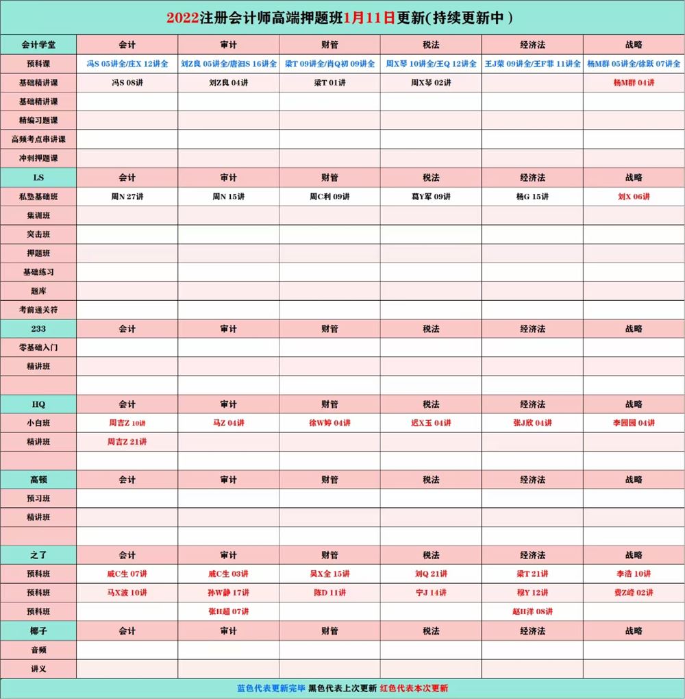 萌学院区1月11号更新 ????「财经类更新」 ????2022注册会计 ????2022初级会计 ????2022中级会计 ????2022高级会计