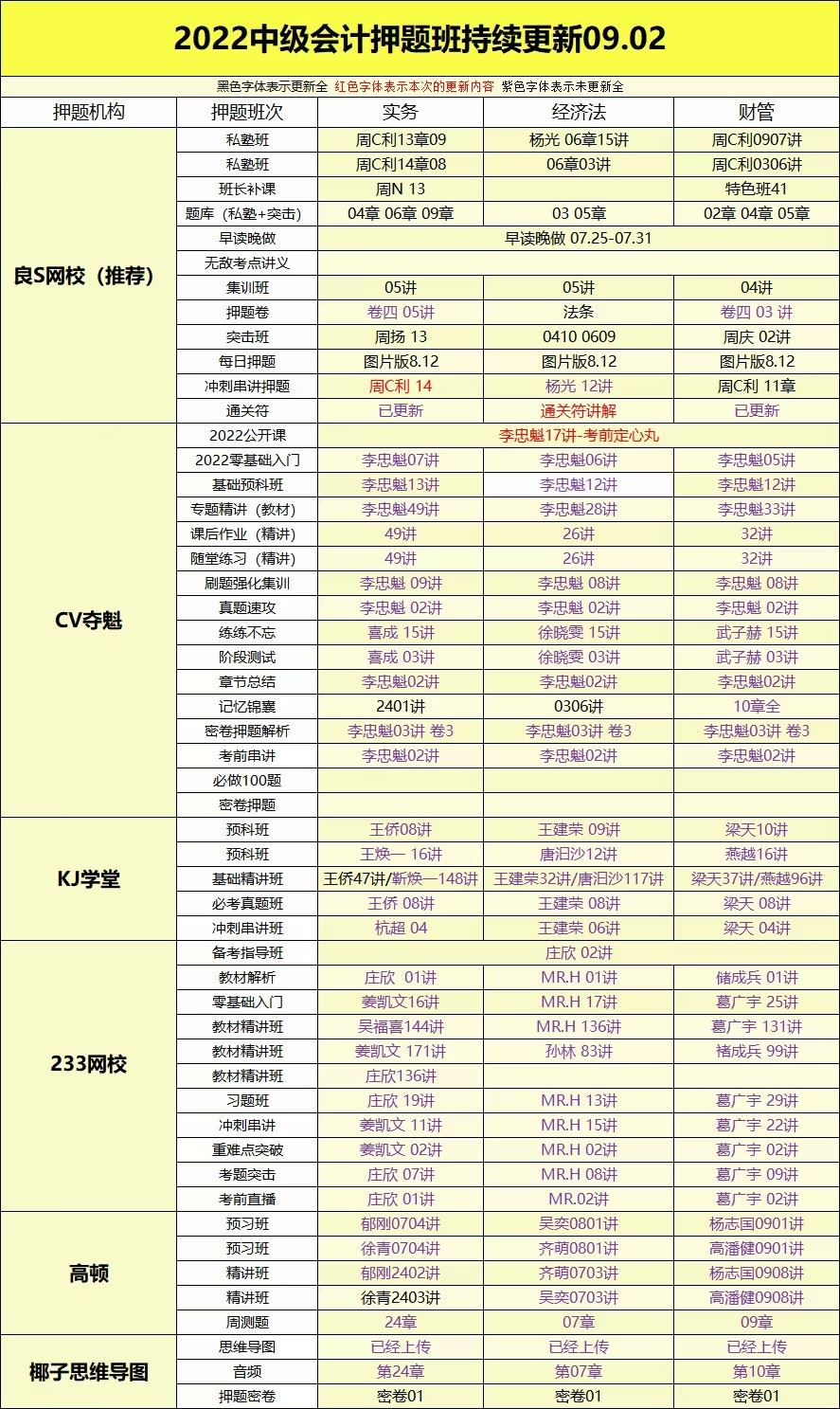 萌学院区09月02号更新 ????「财经类更新」 ????2022注册会计 ????2022初级会计 ????2022中级会计 ????2022高级会计