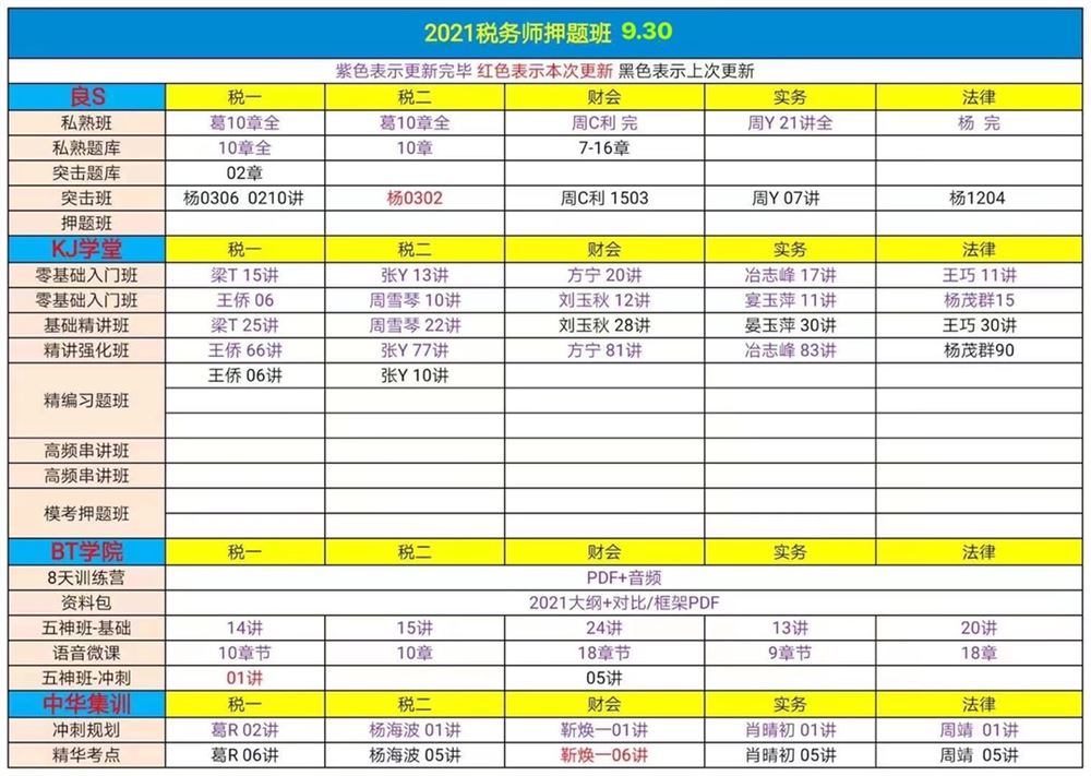 萌学园三区9月30日 ?「财经类更新」 ?2022初级会计普通班/审计师押题 ?税务师普通班/押题班 ?初级经济师 ?2022中级/注册会计普通班 ?房地产评估师-建筑