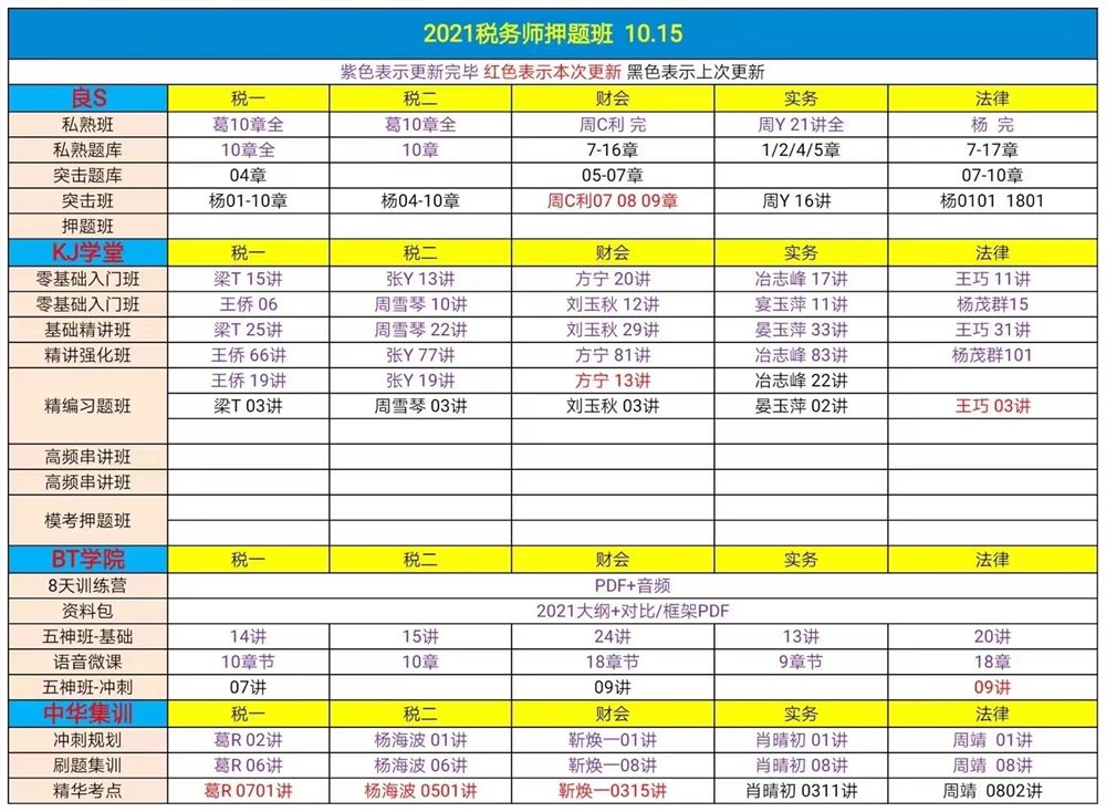 萌学院区10月16号更新 ?21税务师普通班 ?21税务师押题班 ?22注册会计师 ?22初级会计