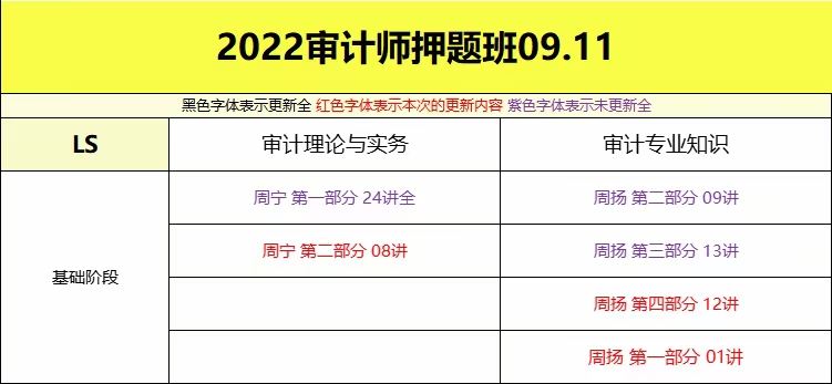 萌学院区09月11号更新 ????「财经类更新」 ????2022注册会计 ????2022初级会计 ????2022中级会计 ????2022高级会计