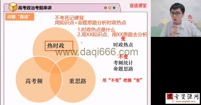 高途2022高考高三政治朱法壵点睛班（押题课）