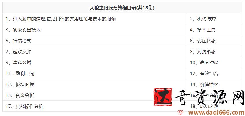 股票买卖的基本知识、方法和技巧股票教程天狼之眼