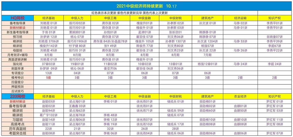 萌学院区10月17号更新 ?21税务师押题班 ?21中级经济师 ?22中级会计 ?22初级会计 ?21税务师普通班