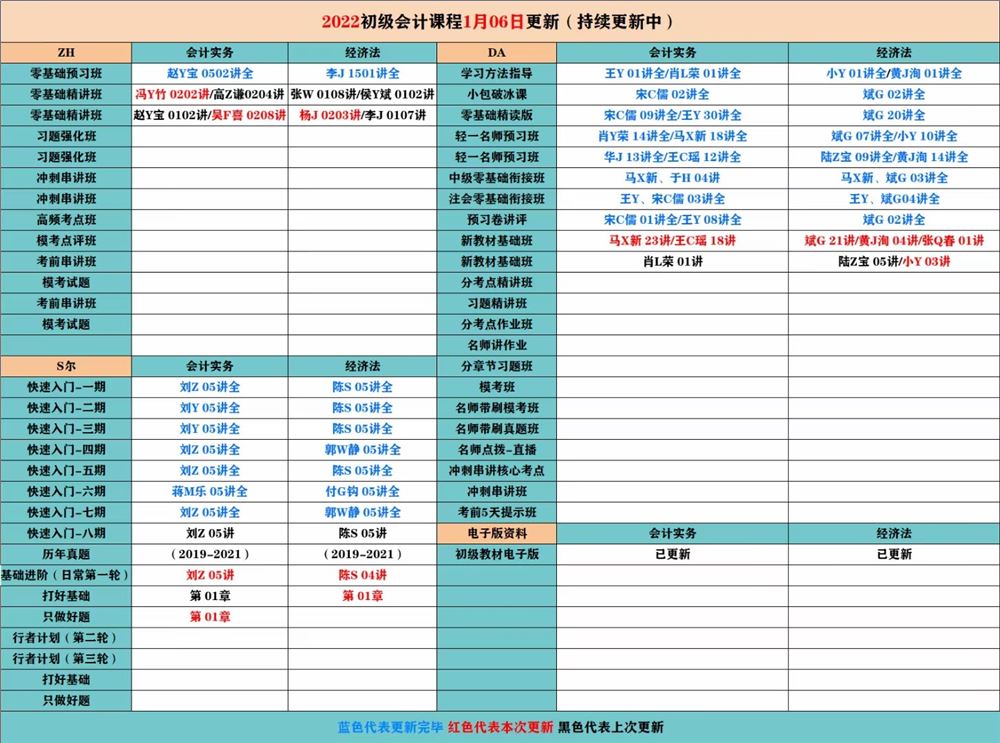 萌学院区1月06号更新 ????「财经类更新」 ????2022注册会计 ????2022初级会计 ????2022中级会计 ????2022高级会计