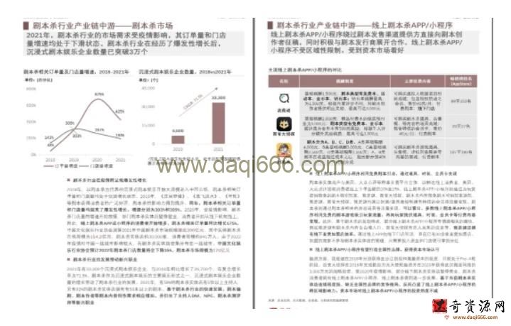 拆解小红书蓝海赛道：剧本杀副业项目，玩法思路一条龙分享给你【1节视频】