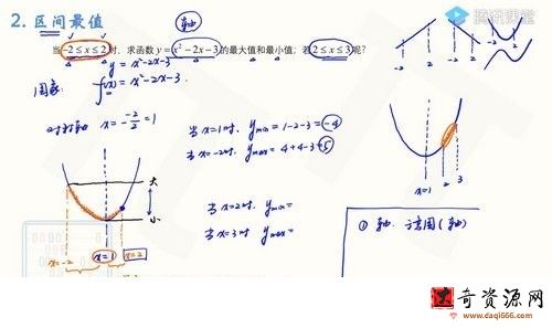 腾讯课堂2022高考数学王梦抒一轮