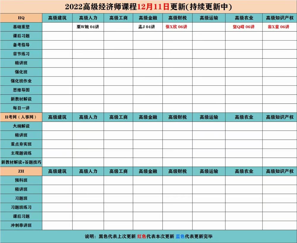 萌学院区12月11号更新 ?「财经类更新」 ?2022注册会计 ?2022初级会计 ?2022中级会计 ?2022高级会计