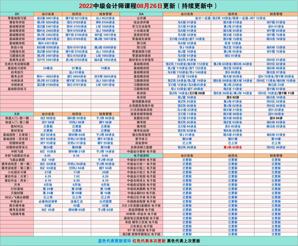 萌学院区08月26号更新 ????「财经类更新」 ????2022注册会计 ????2022初级会计 ????2022中级会计 ????2022高级会计