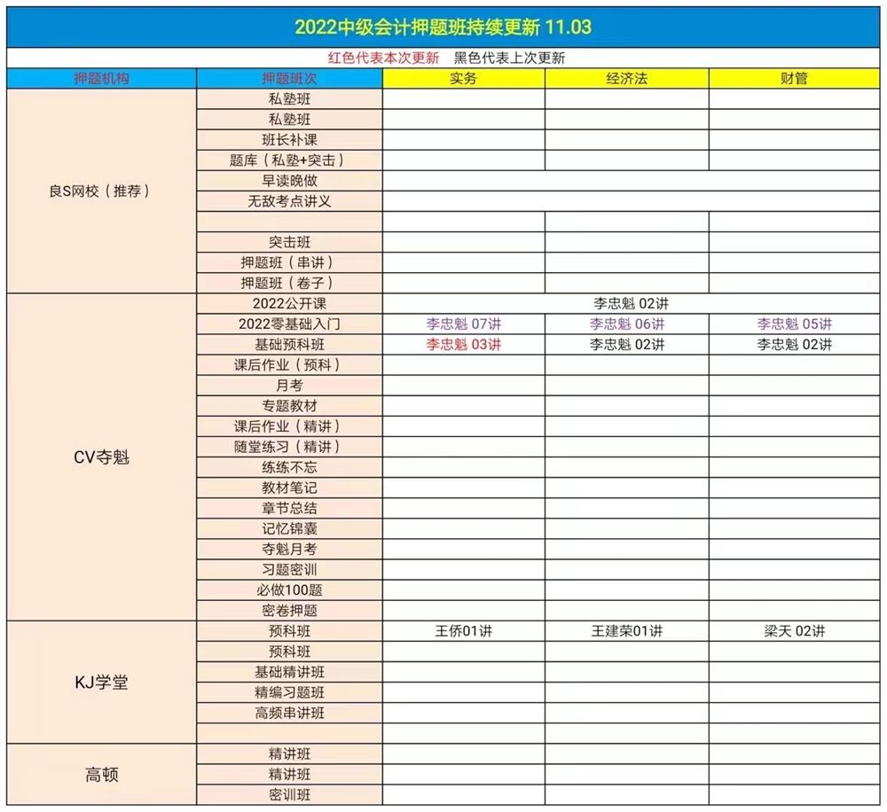 萌学院区11月04号更新 ?22注册会计师 ?22中级会计押题 ?21税务师押题班 ?21税务师普通班 ?2022高级经济师 ?2021房地产评估师