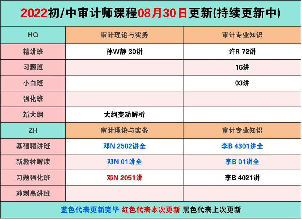 萌学院区08月30号更新 ????「财经类更新」 ????2022注册会计 ????2022初级会计 ????2022中级会计 ????2022高级会计