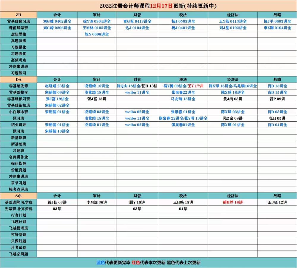 萌学院区12月17号更新 ????「财经类更新」 ????2022注册会计 ????2022初级会计 ????2022中级会计 ????2022高级会计