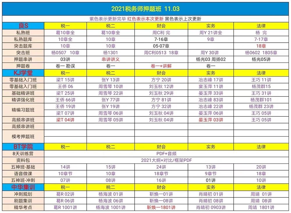 萌学院区11月04号更新 ?22注册会计师 ?22中级会计押题 ?21税务师押题班 ?21税务师普通班 ?2022高级经济师 ?2021房地产评估师