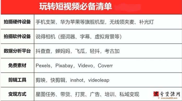 一天轻松拍出30个爆款短视频的秘籍，教你快速上手拍摄出专业的视频