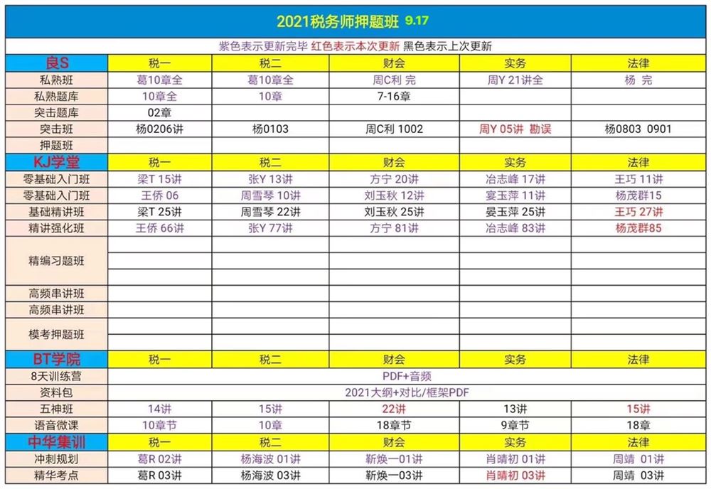 萌学园三区9月17日 ?「财经类更新」 ?税务师普通班/押题班 ?资产评估普通班 ?中级/初级经济师普通班 ?2022初级会计普通班/押题班