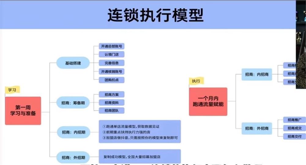 一秋船长-2024引爆同城流量 15年+互联网经验 6年本地生活经验 限时39.9????会员免费