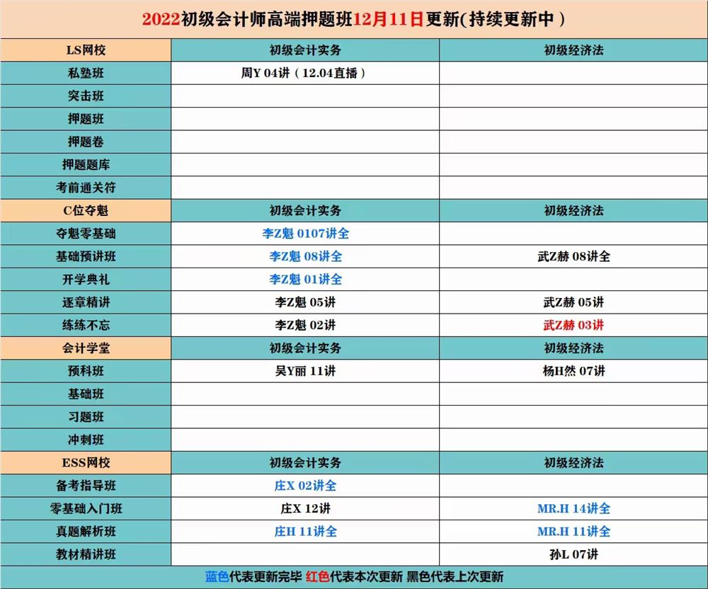 萌学院区12月11号更新 ?「财经类更新」 ?2022注册会计 ?2022初级会计 ?2022中级会计 ?2022高级会计