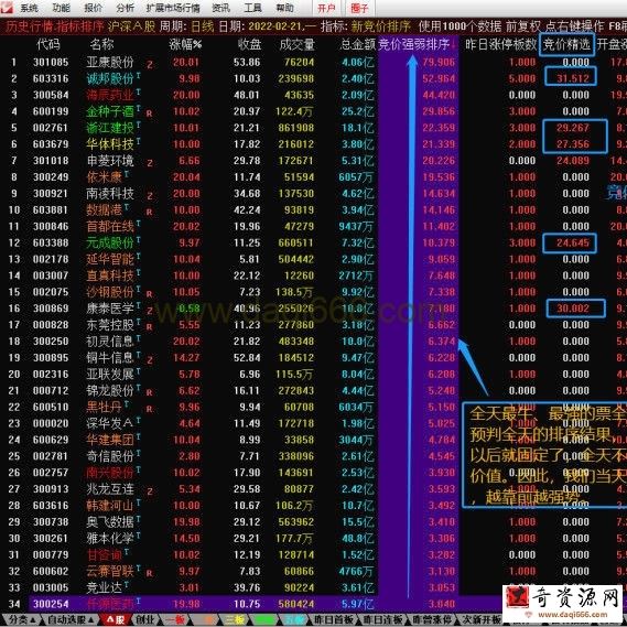 2022散人竞价擒龙系统 终极版指标源码含软件+使用说明