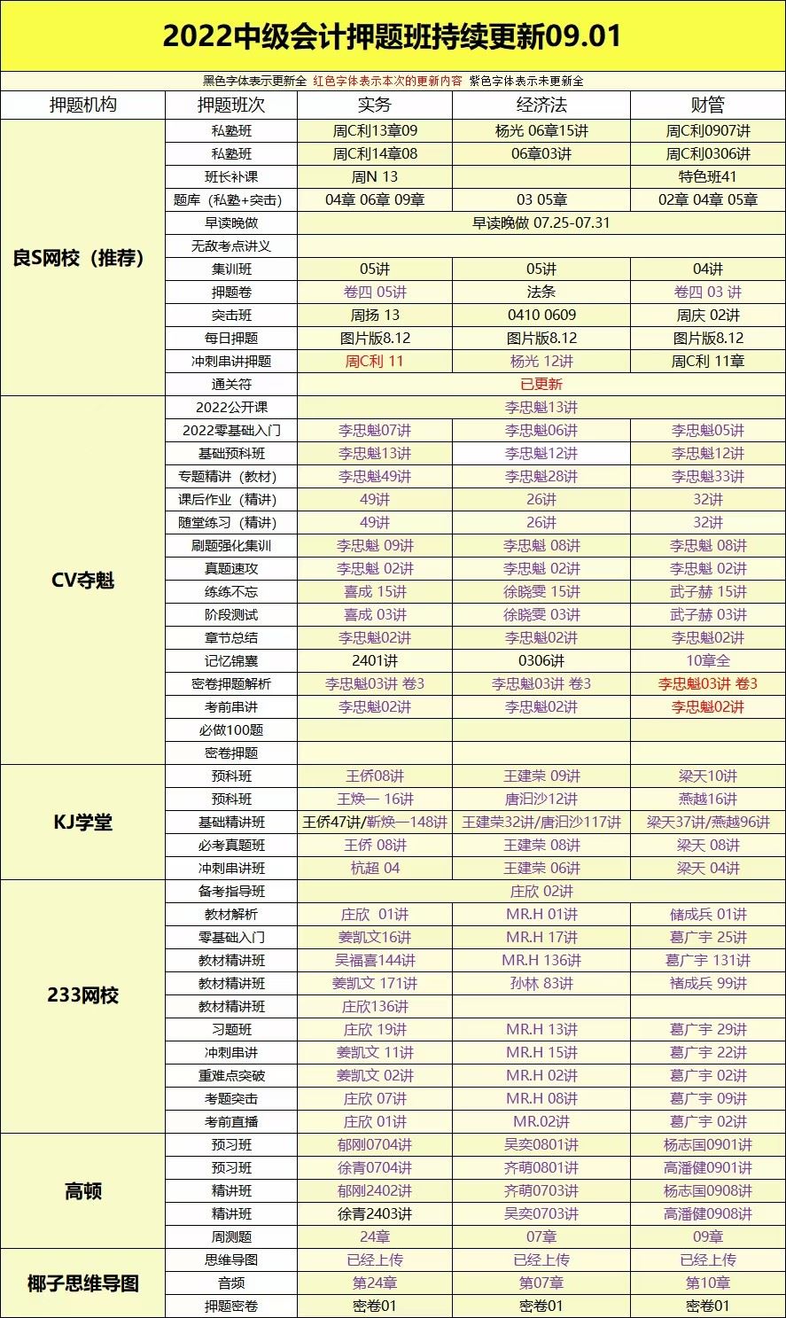 萌学院区09月01号更新 ????「财经类更新」 ????2022注册会计 ????2022初级会计 ????2022中级会计 ????2022高级会计